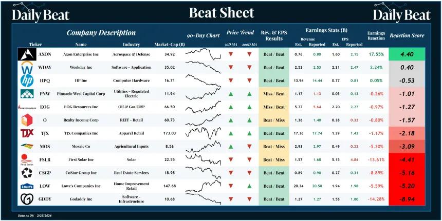 Beat Sheet (02.26.2026)