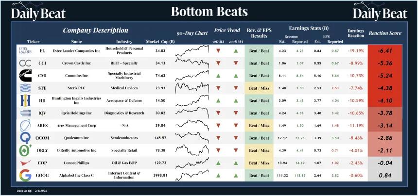 Bottom Beats Sheet (02.06.2026)
