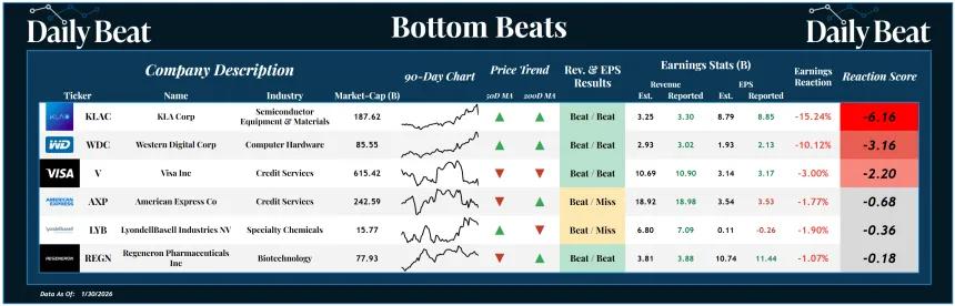 Bottom Beats Sheet (02.02.2026)