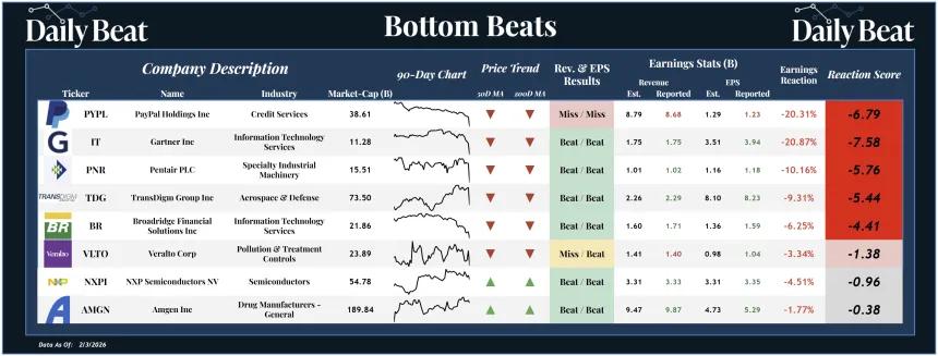 Bottom Beats Sheet (02.04.2026)