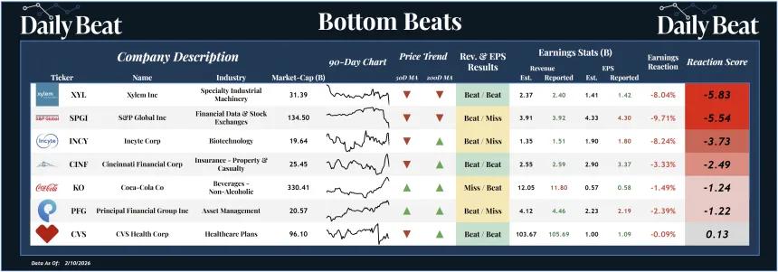 Bottom Beats Sheet (02.11.2026)