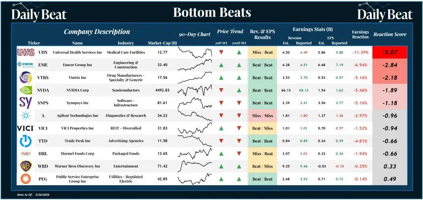 Bottom Beats Sheet (02.27.2026)