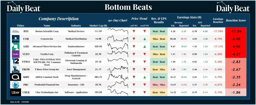 Bottoms Beats Sheet (02.05.2026)