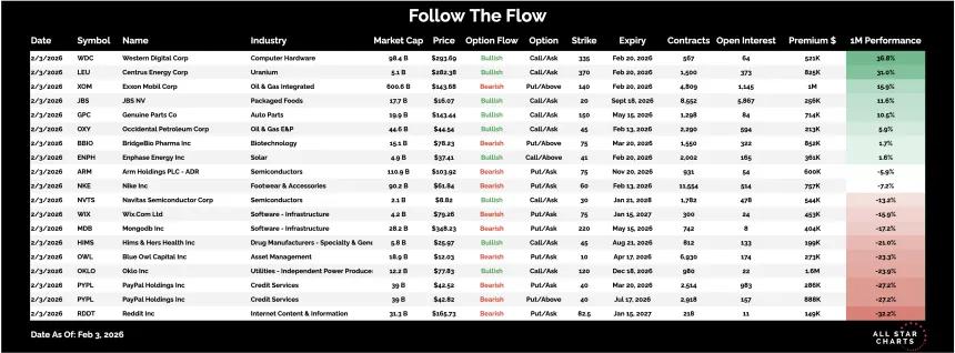 https://www.allstarcharts.com/sites/default/files/2026-02/LFUS.png