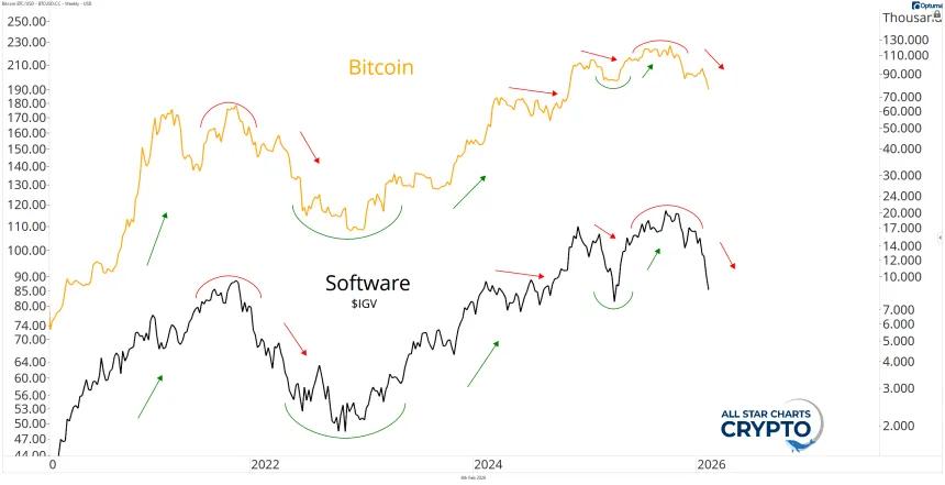 IGV Chart