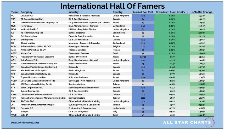 Intl HOF Table 02132026.png