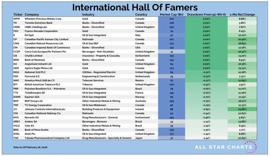 Intl HOF Table 02272026.png