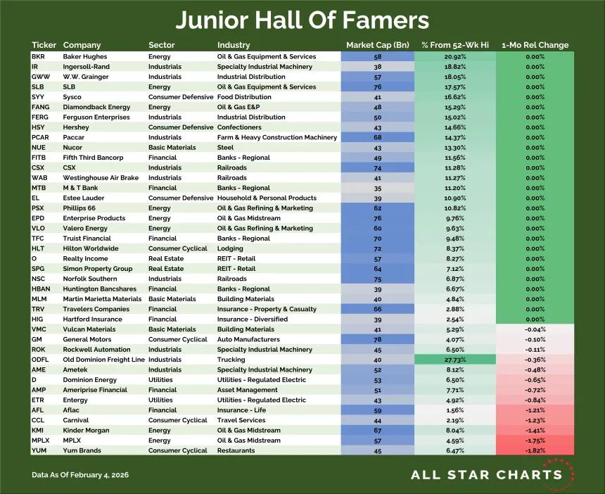 Junior Hall of Famers Table (02.05.2026)