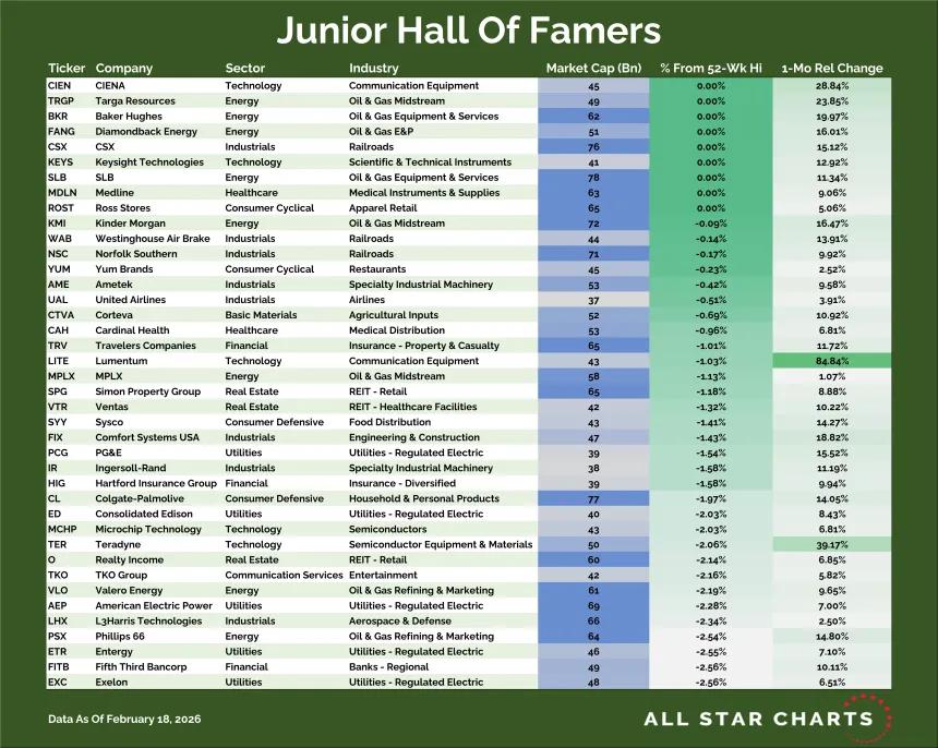Junior Hall of Famers Table (02.19.2026)