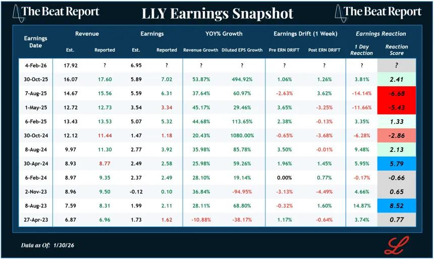 LLY Earnings Snapshot (02.01.2026)