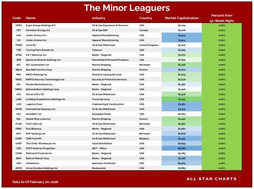 ML Table 02232026.png