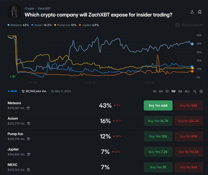 Polymarket Screenshot