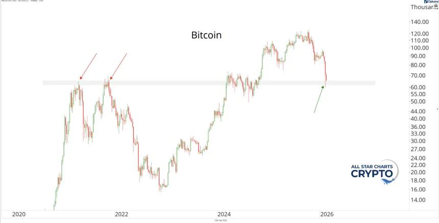 BTC
