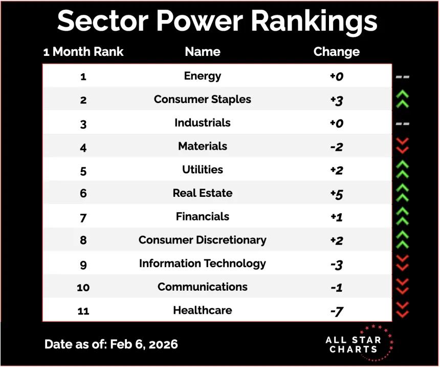 Sector rank.png