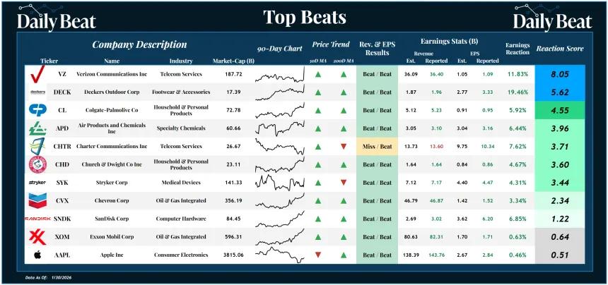 Top Beats Sheet (02.02.2026)