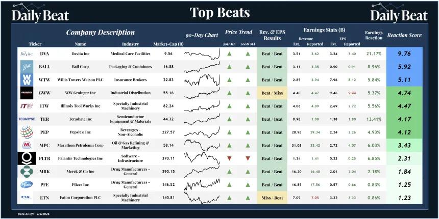 Top Beats Sheet (02.04.2026)
