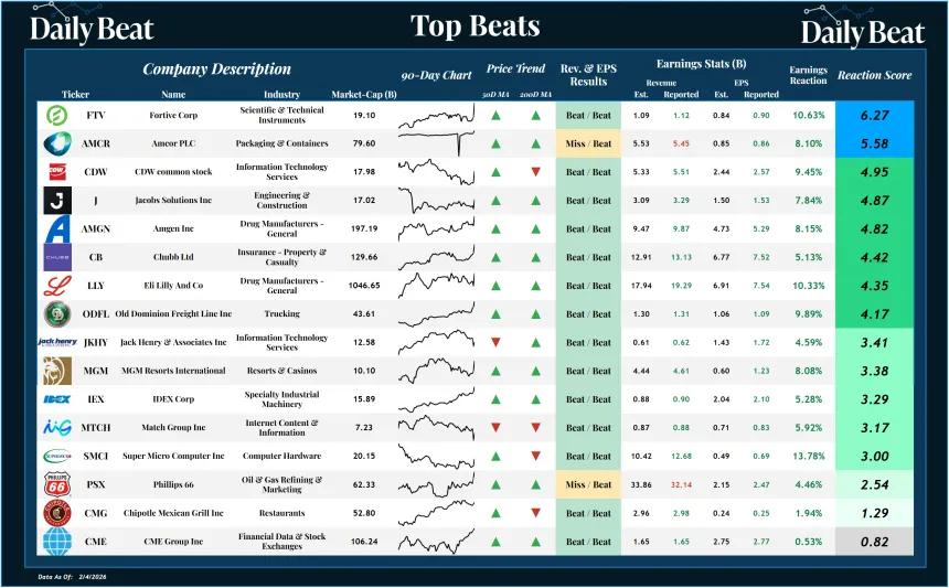 Top Beats Sheet (02.05.2026)