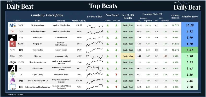 Top Beats Sheet (02.06.2026)