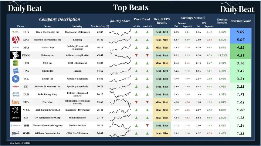 Top Beats Sheet (02.11.2026)