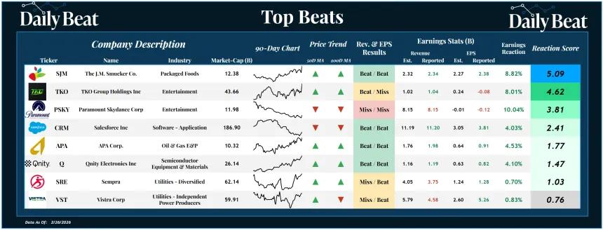 Top Beats Sheet (02.27.2026)