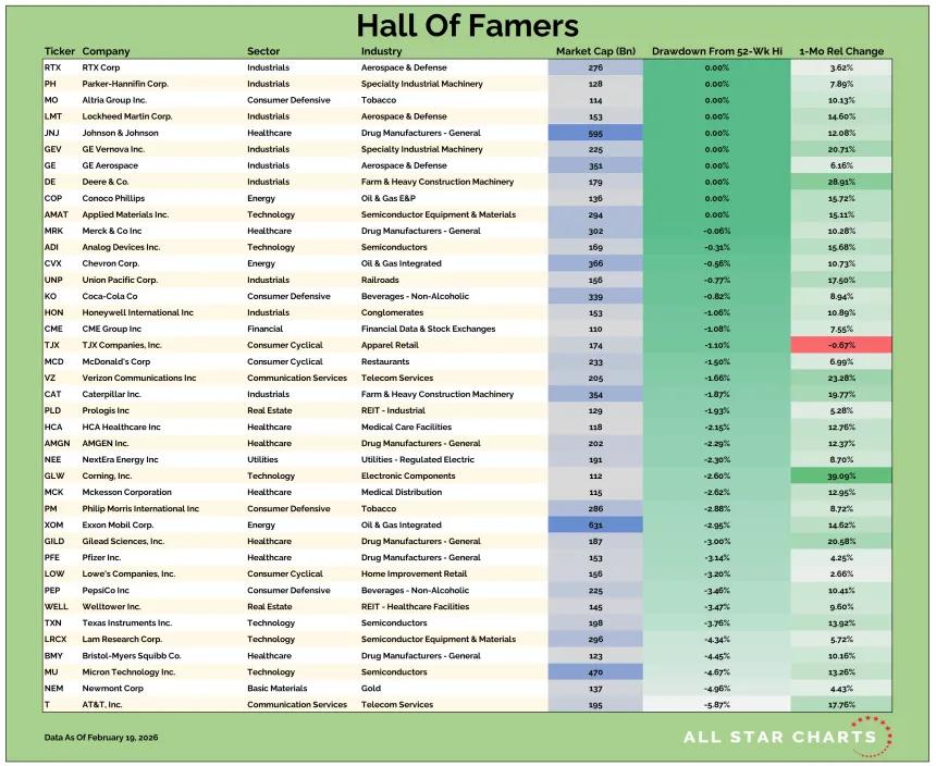 US HOF Table 02202026.png