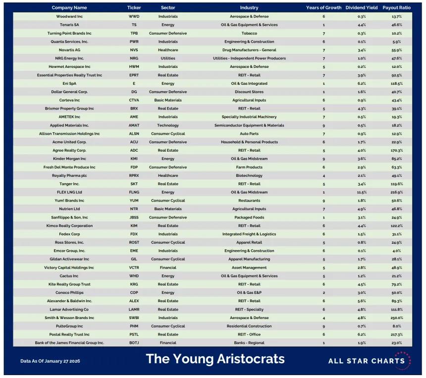 YA Table 02252026.png