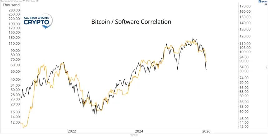 BTC IGV Chart