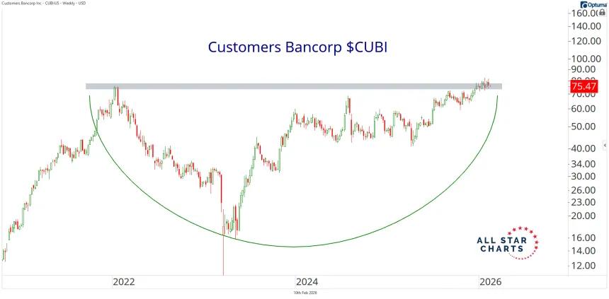 cubi 