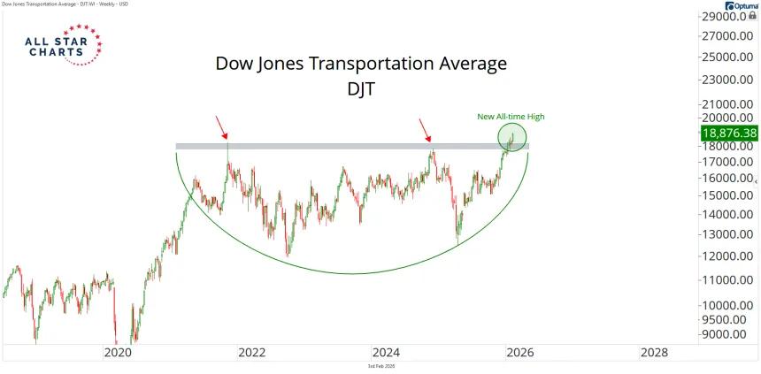 djt