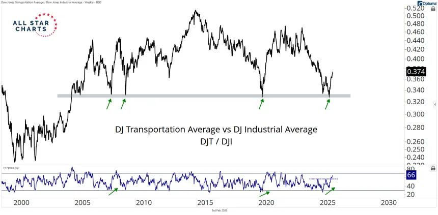 djt vs dji