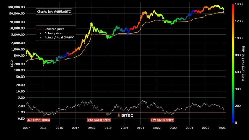 Realized Price Chart