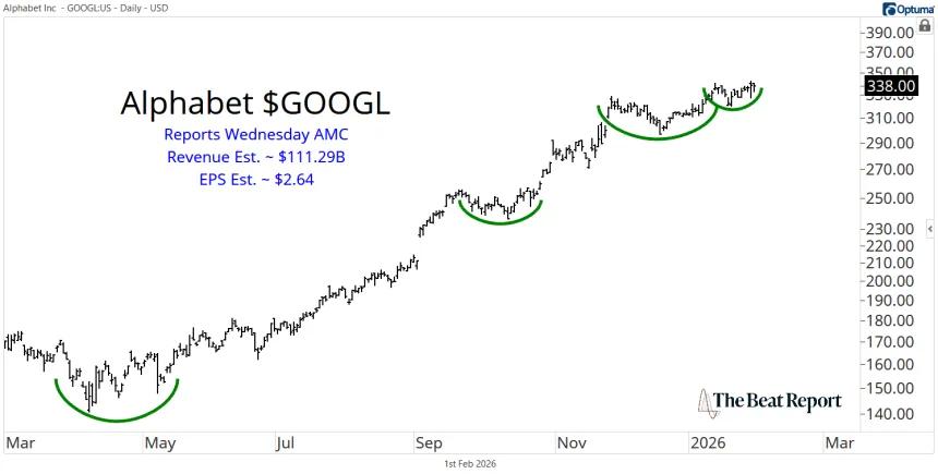 GOOGL Chart (02.01.2026)