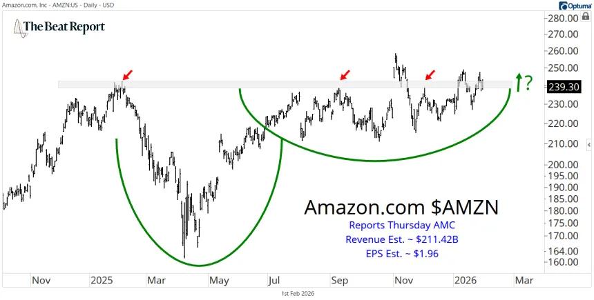 AMZN Chart (02.01.2026)