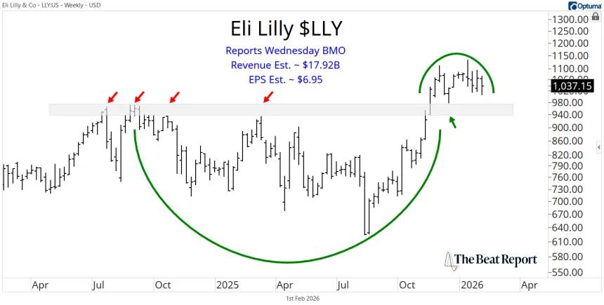 LLY Chart (02.01.2026)