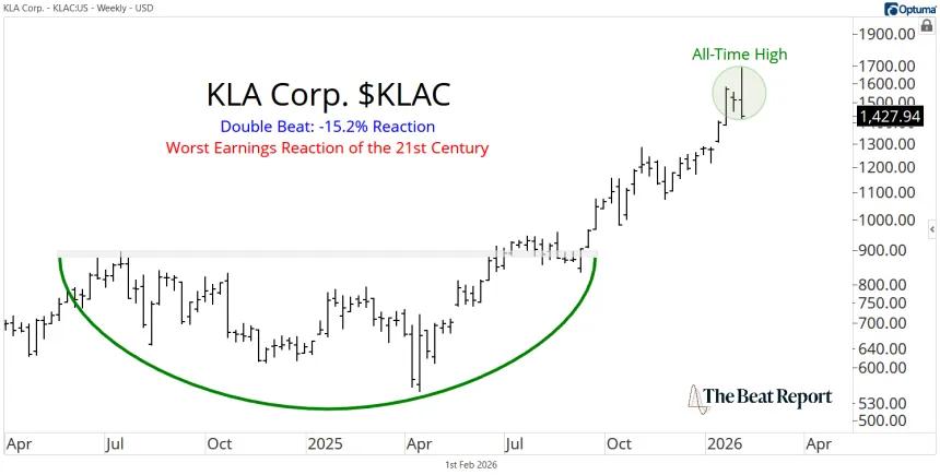 KLAC Chart (02.02.2026)
