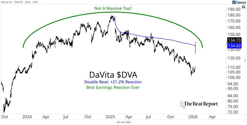 DVA Chart (02.04.2026)