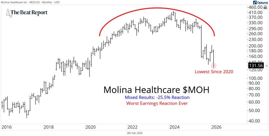 MOH Chart (02.09.2026)