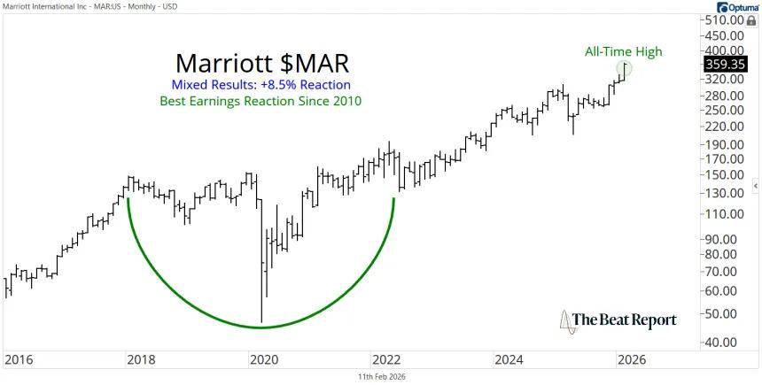 MAR Chart (02.11.2026)