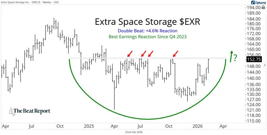 EXR Chart (02.23.2026)