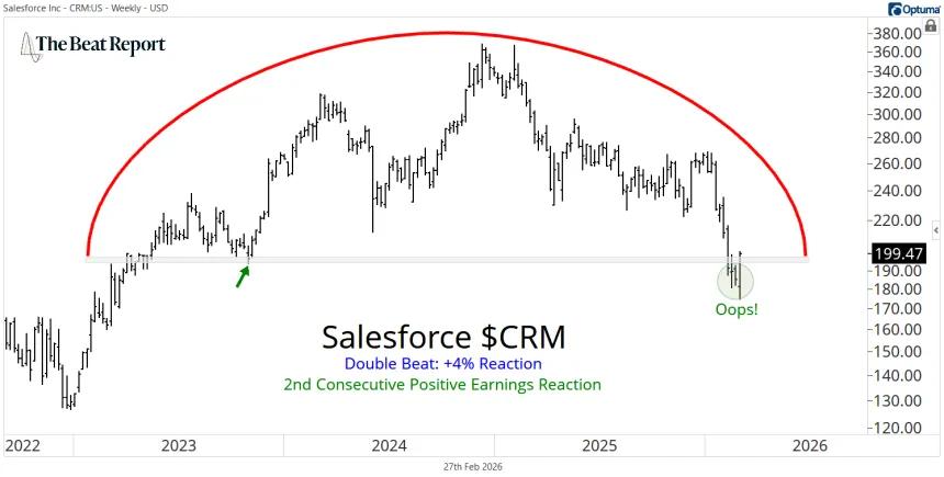 CRM Chart (02.27.2026)