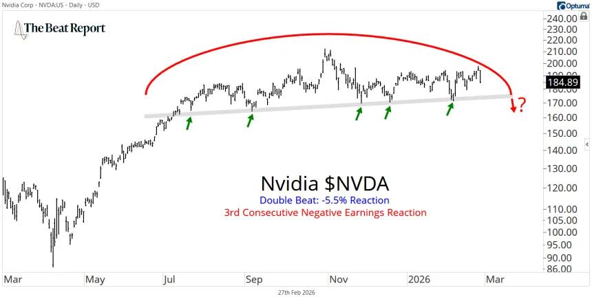 NVDA Chart (02.27.2026)