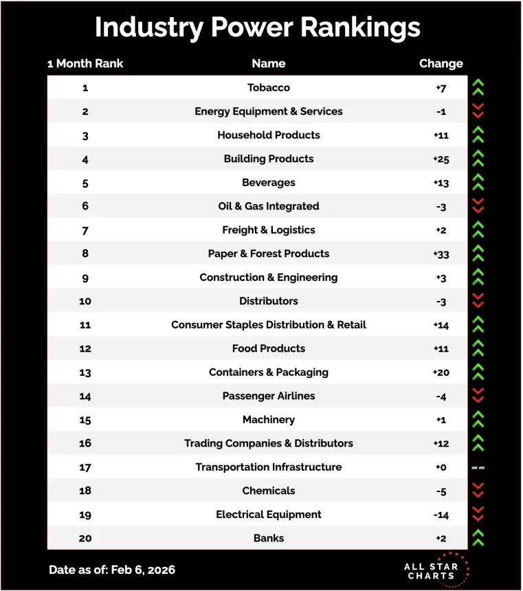 industry rank.png