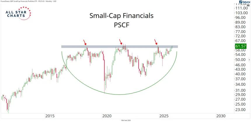 pscf