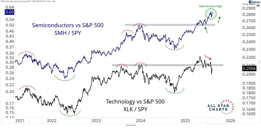 smhvspy and xlkvsspy