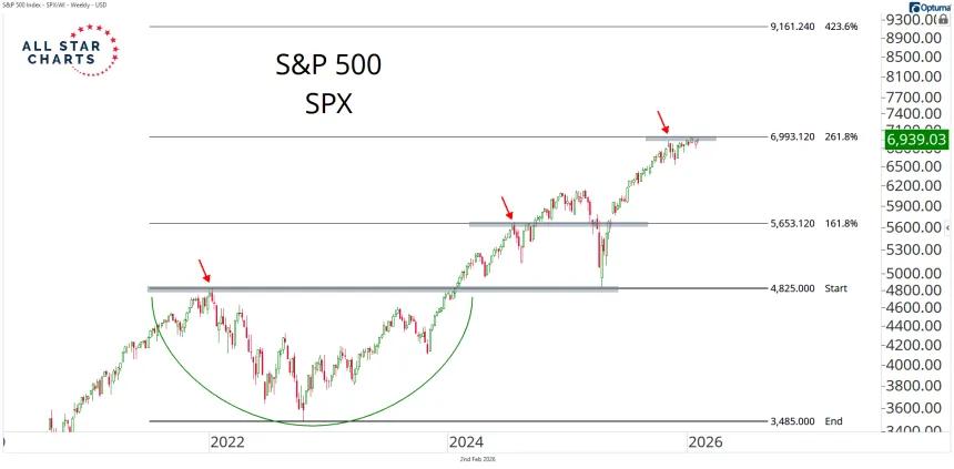 spx 