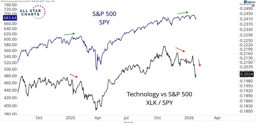 xlkvsspy and spy