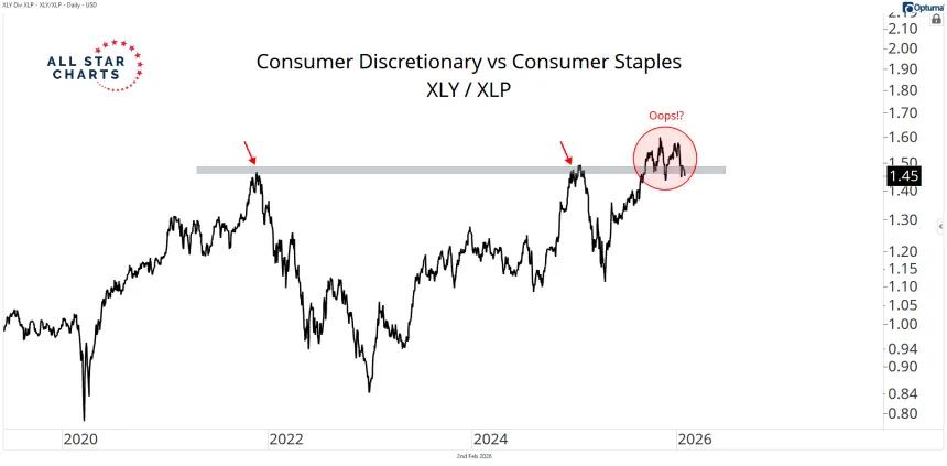 xly vs xlp