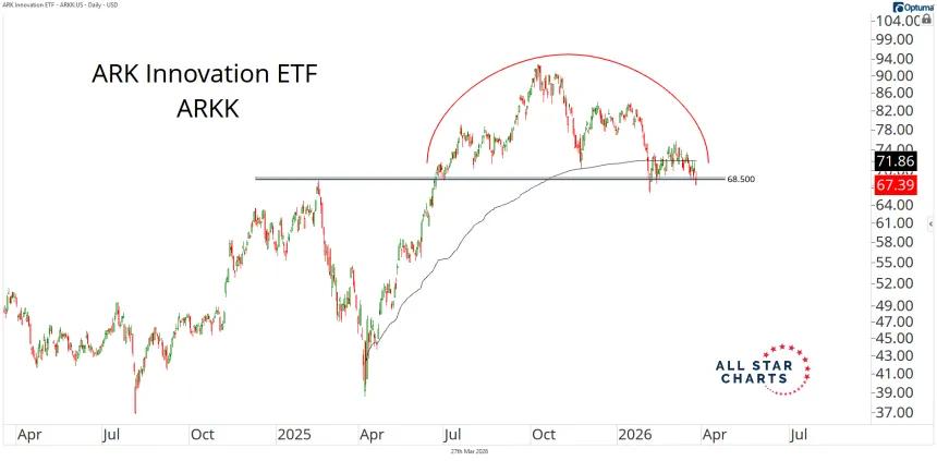 ARK Innovation ETF
