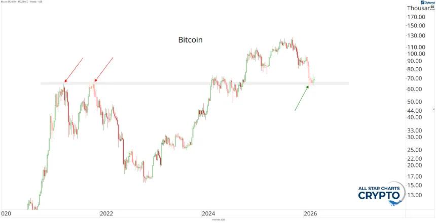 BTC Chart