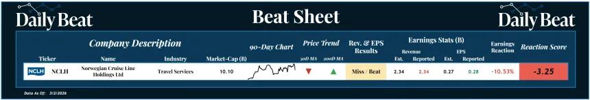 Beat Sheet (03.03.2026)